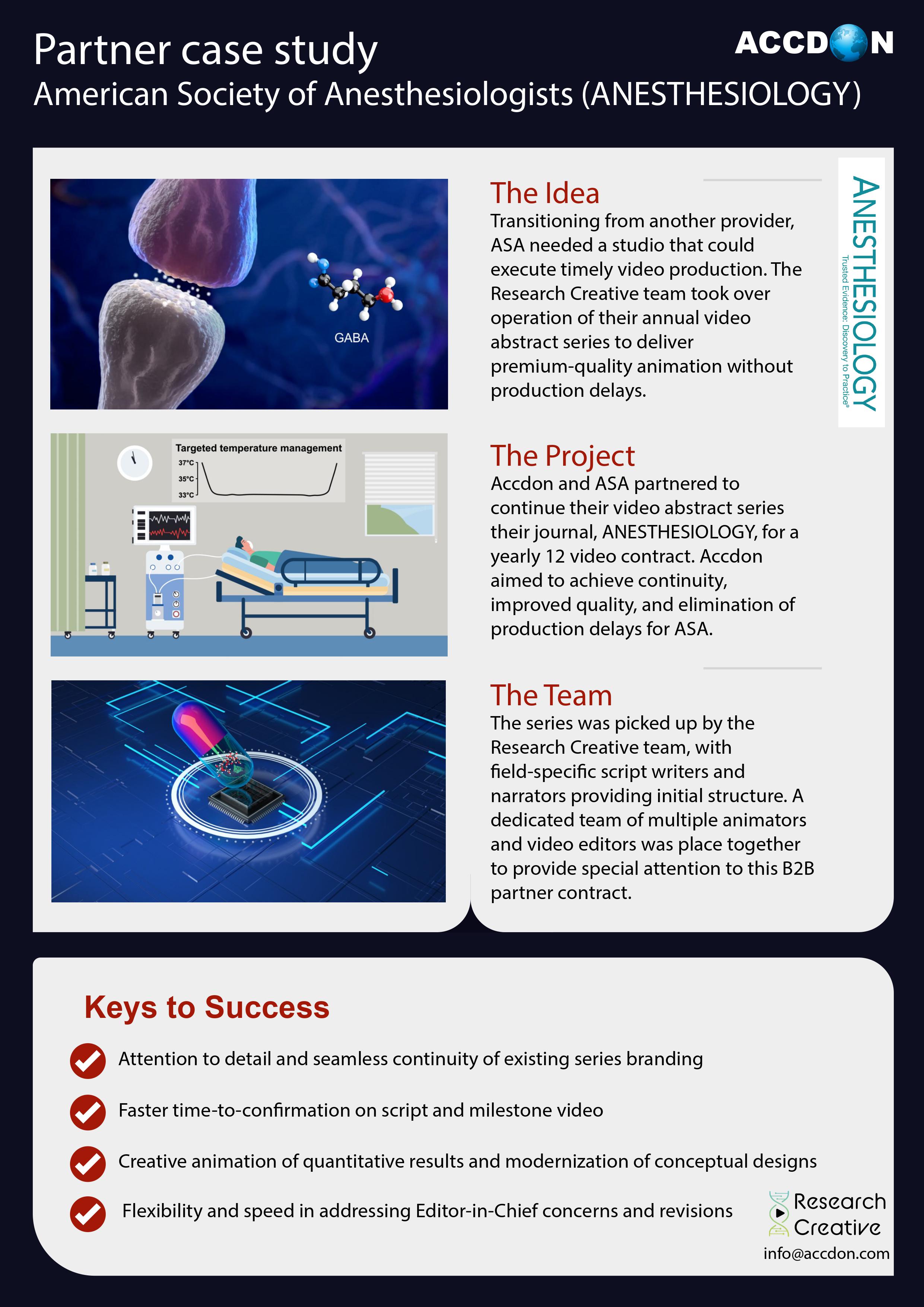 Research Creative Content Packages
