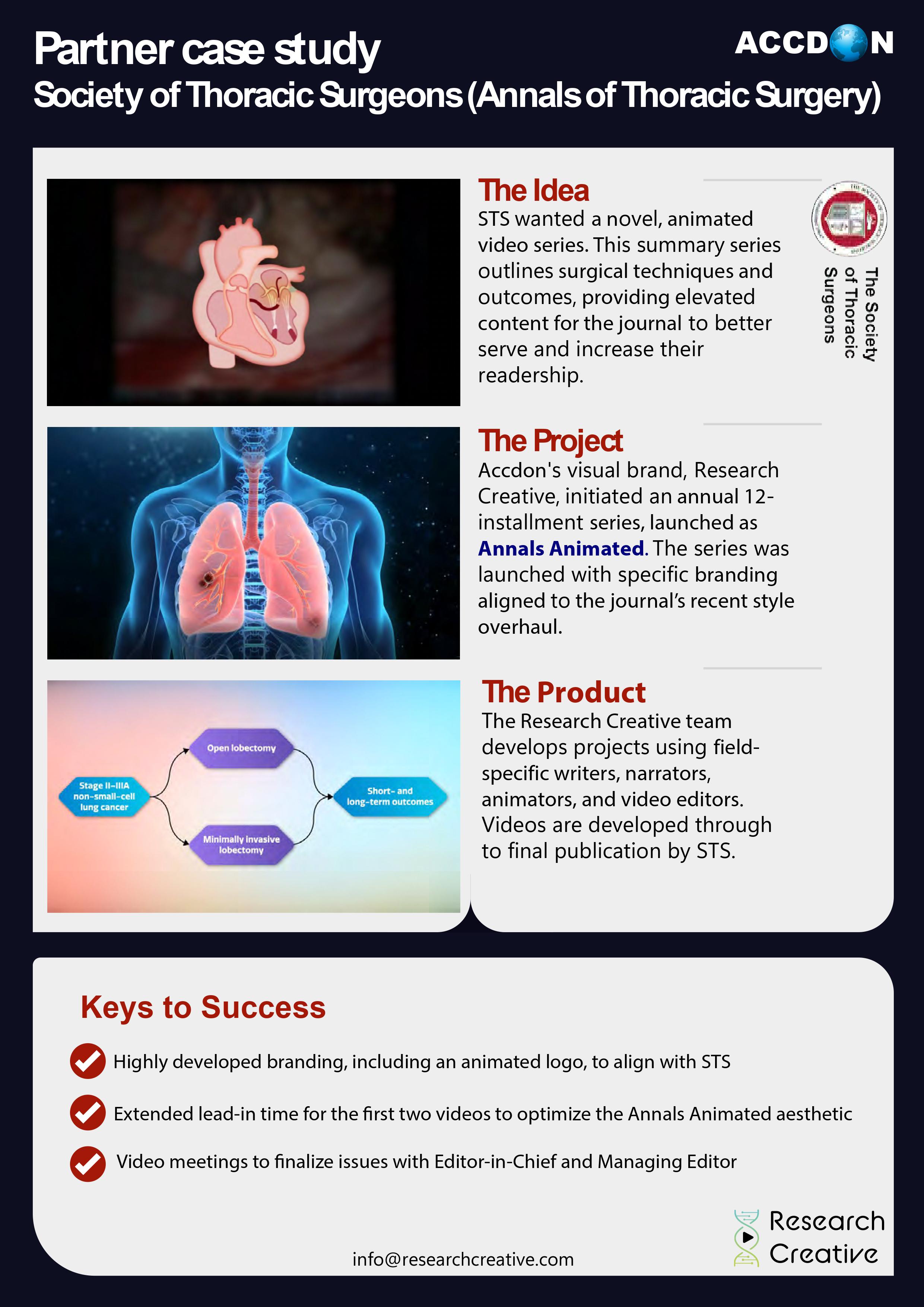 Research Creative STS Case Study