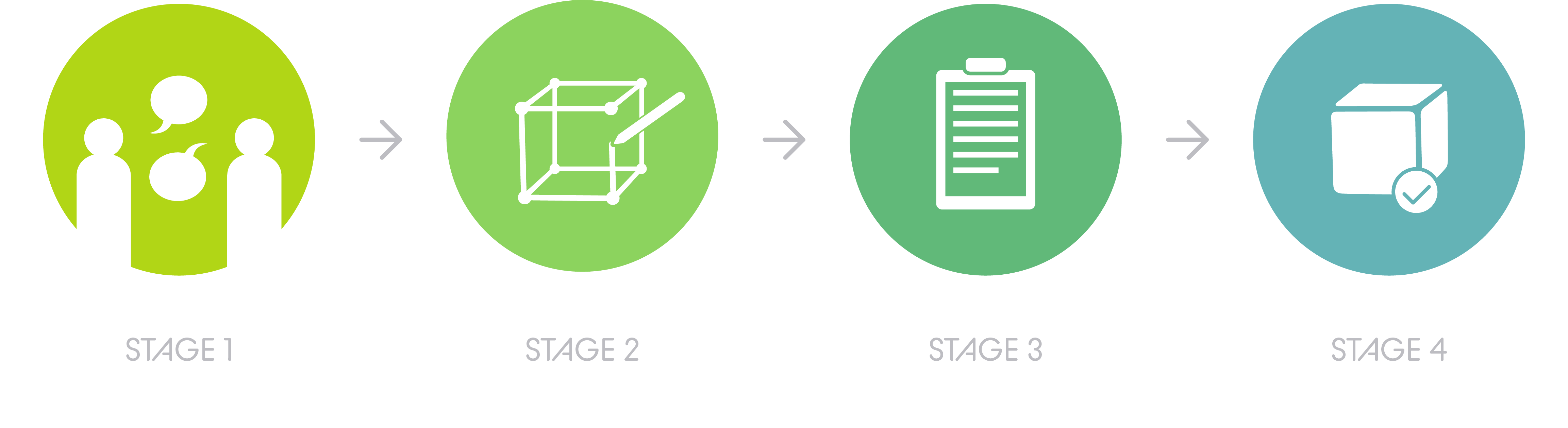 research creative our process