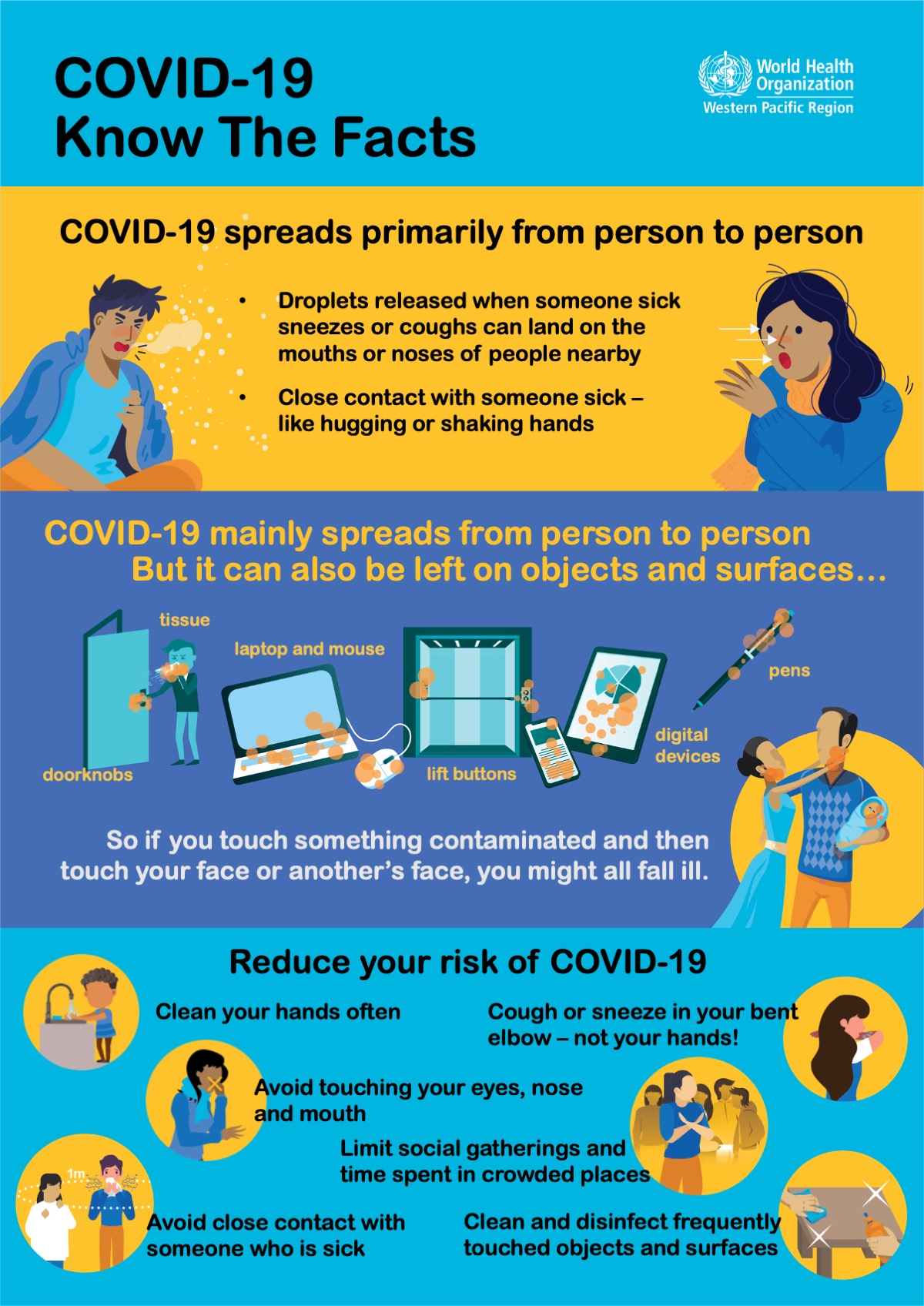 coronavirus covid 19 transmission facts