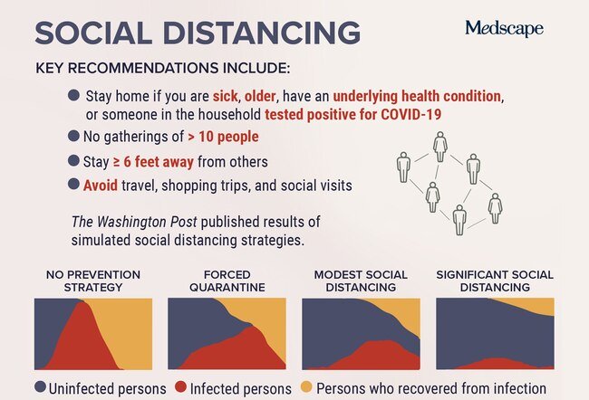 Social distancing